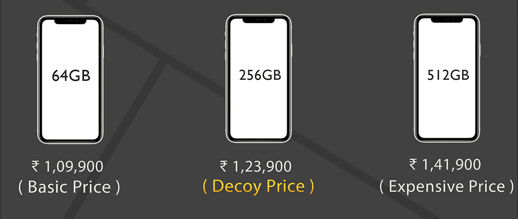 How to Increase your Sales using Decoy Effect?