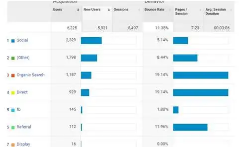 video marketing services in chennai