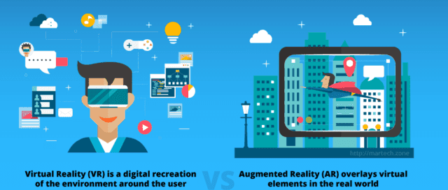 Digital Marketing Trends - 2018