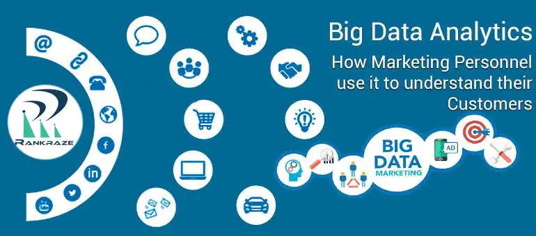 Bigdata technology enhance Digital Marketing