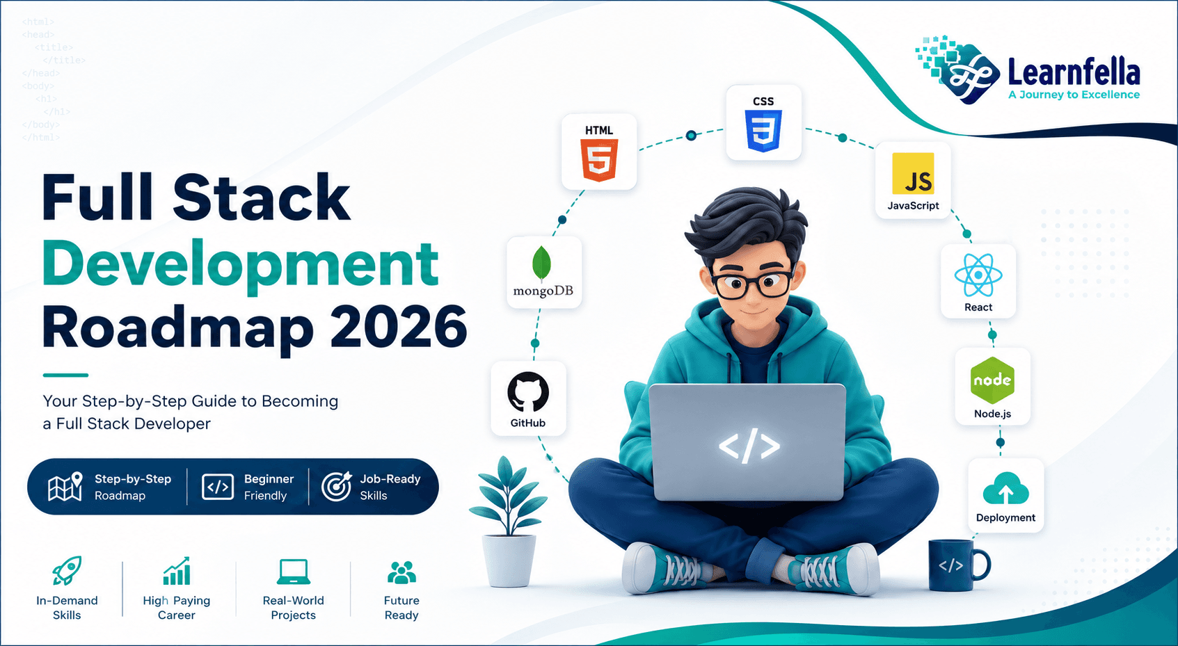Full Stack Development Roadmap 2026: Beginner Guide