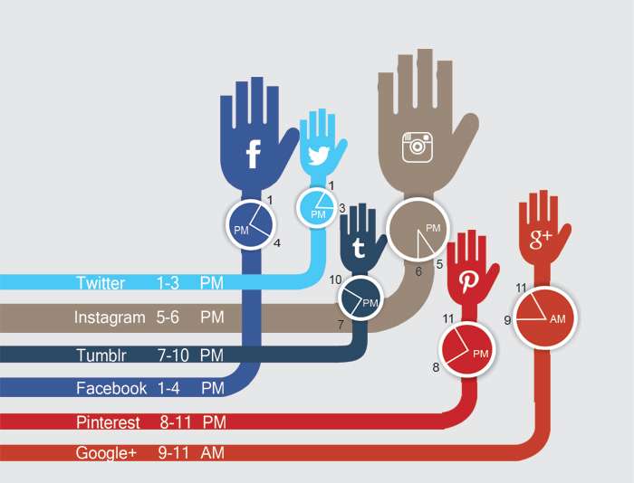 Increase Your Website Traffic Using Social Media